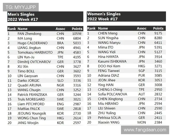 广州乒乓球队实力强劲荣登全国力量排行榜第五名