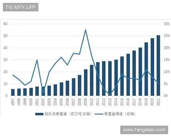 数据分析揭示LNG市场节奏变化与未来趋势的深度解读