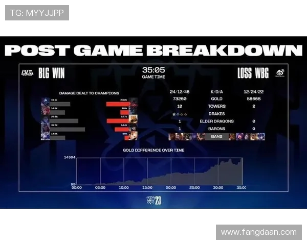 赛后分析:BLG与JDG实力对比及未来发展趋势探讨 赛后分析:BLG与JDG实力对比及未来发展趋势探讨