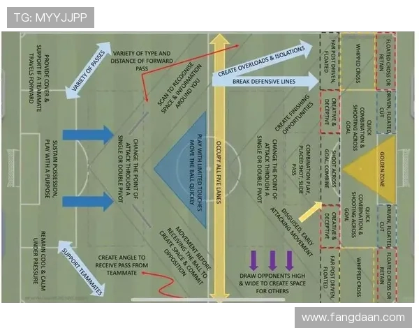 西安足球队中路突破战术分析及其成效探讨